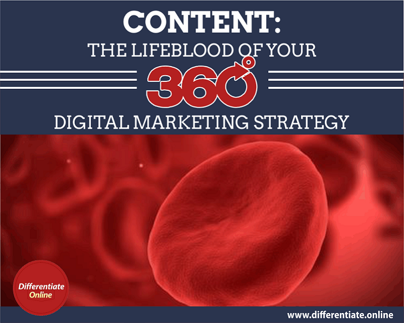 CONTENT: The Lifeblood Of A 360° Digital Marketing Strategy