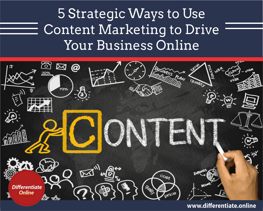 how to Use Content Marketing to Drive Your Business Online