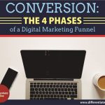 CONVERSION: The 4 Phases of a Digital Marketing Funnel